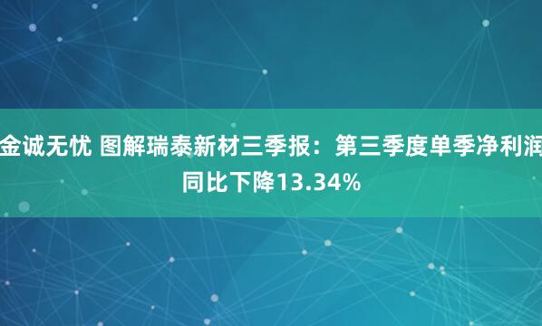 金诚无忧 图解瑞泰新材三季报：第三季度单季净利润同比下降13.34%